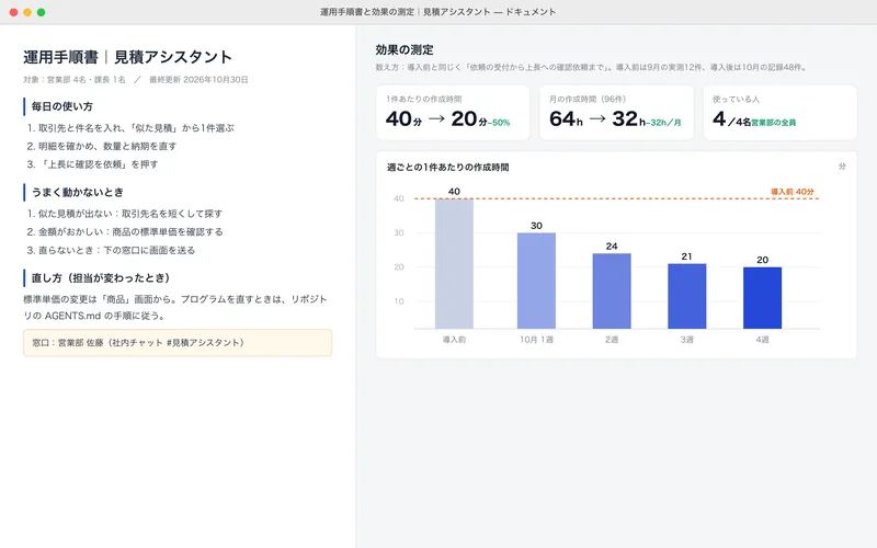 手順書と効果の測定の見本